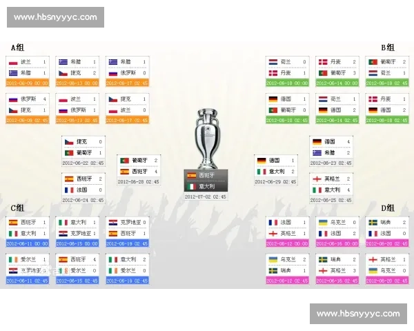 2012欧洲杯决赛西班牙对阵意大利传控王朝巅峰之夜史诗时刻篇